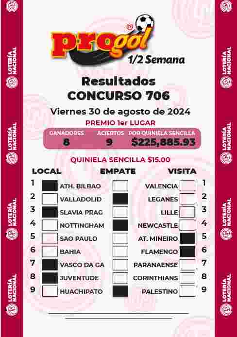 Jugada ganadora del Progol media Semana del Viernes 23 de Agosto de 2024 Resultados del Progol media Semana del Viernes 23 de Agosto de 2024