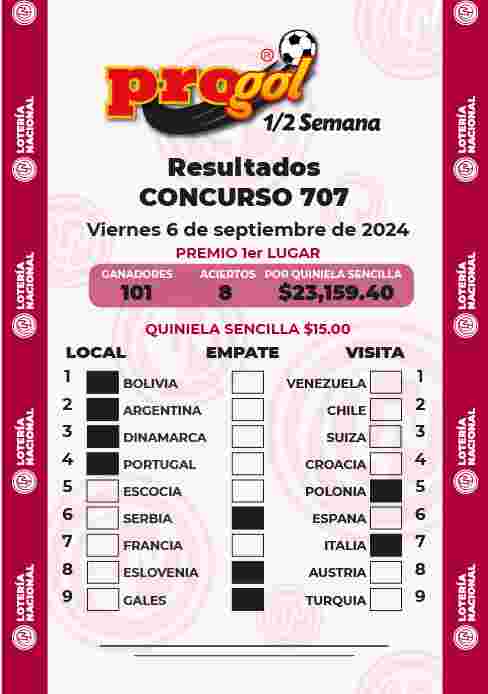 Jugada ganadora del Progol media Semana del Viernes 30 de Agosto de 2024 Resultados del Progol media Semana del Viernes 30 de Agosto de 2024