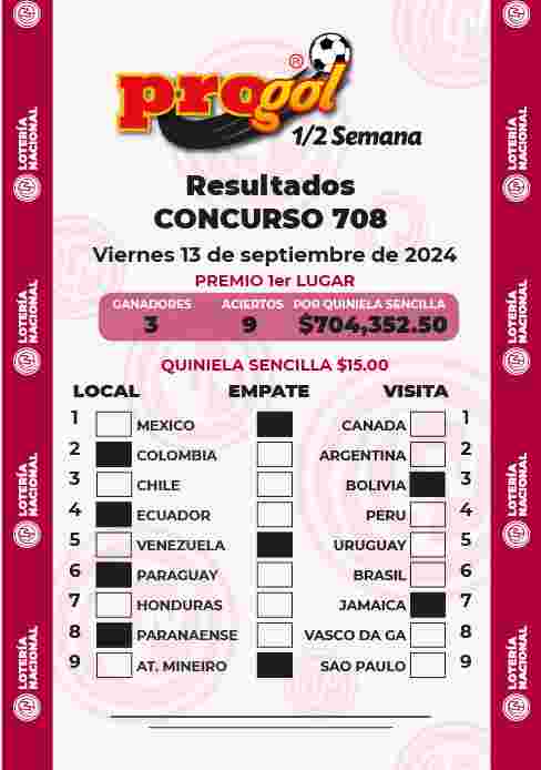 Jugada ganadora del Progol media Semana del Viernes 6 de Septiembre de 2024 Resultados del Progol media Semana del Viernes 6 de Septiembre de 2024