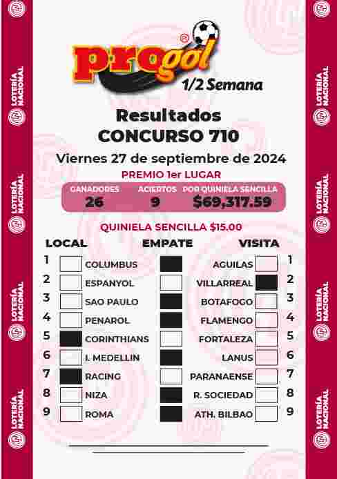 Jugada ganadora del Progol media Semana del Viernes 27 de Septiembre de 2024 Resultados del Progol media Semana del Viernes 27 de Septiembre de 2024