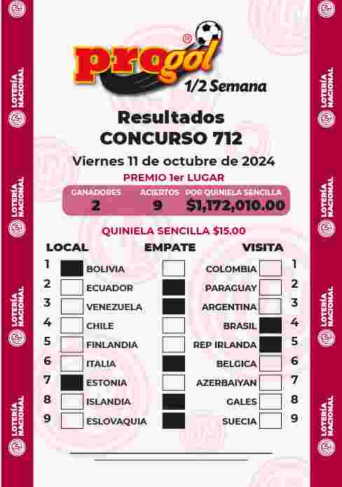 Jugada ganadora del Progol media Semana del Miércoles 2 de Octubre de 2024 Resultados del Progol media Semana del Miércoles 2 de Octubre de 2024