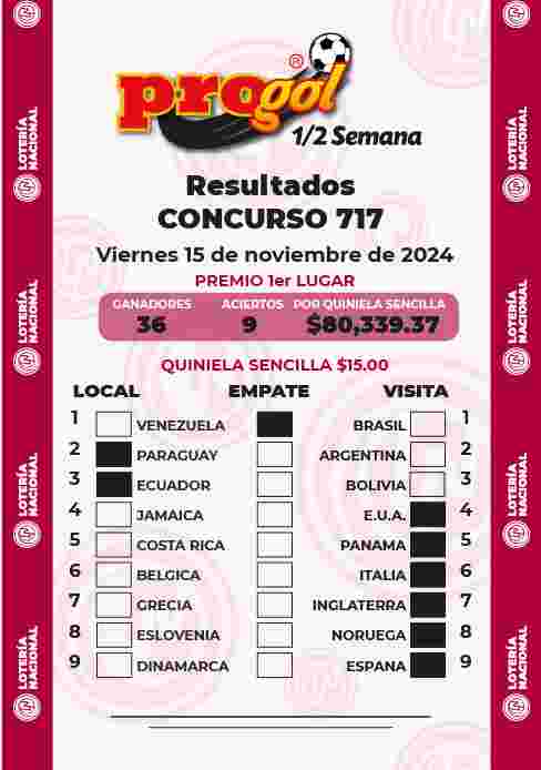 Jugada ganadora del Progol media Semana del Jueves 7 de Noviembre de 2024 Resultados del Progol media Semana del Jueves 7 de Noviembre de 2024