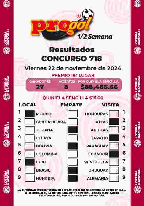 Jugada ganadora del Progol media Semana del Viernes 15 de Noviembre de 2024 Resultados del Progol media Semana del Viernes 15 de Noviembre de 2024
