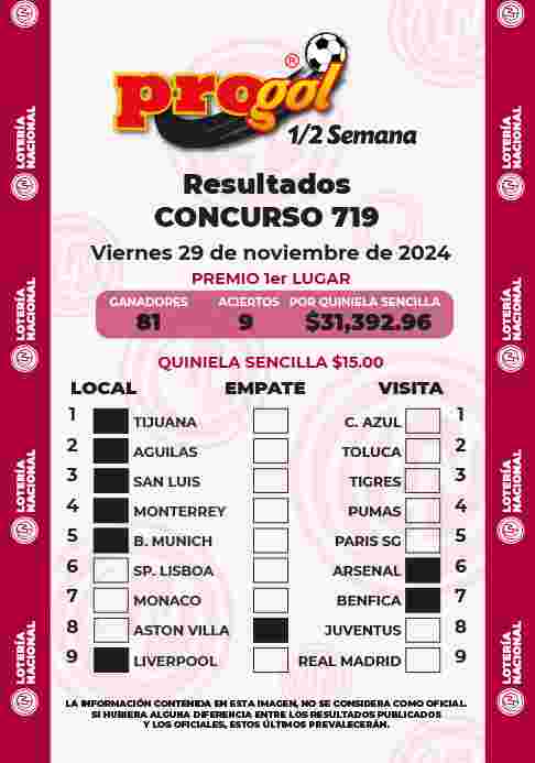 Jugada ganadora del Progol media Semana del Viernes 22 de Noviembre de 2024 Resultados del Progol media Semana del Viernes 22 de Noviembre de 2024