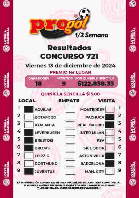 Resultados del Progol media Semana del Viernes 6 de Diciembre de 2024