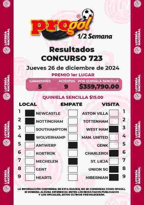 Resultados del Progol media Semana del Jueves 19 de Diciembre de 2024