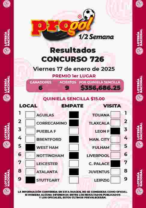 Resultados del Progol media Semana del Viernes 10 de Enero de 2025