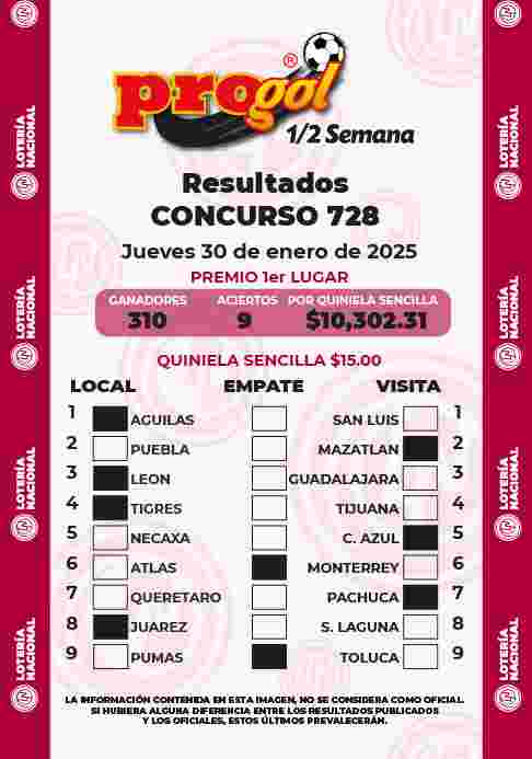 Resultados del Progol media Semana del Miércoles 22 de Enero de 2025