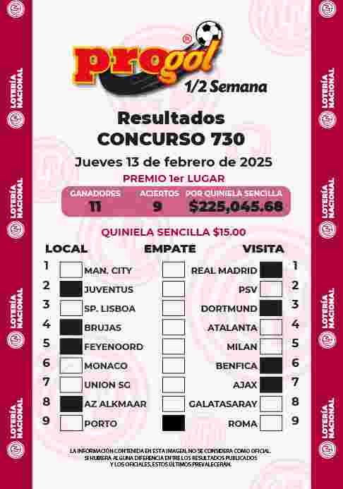 Resultados del Progol media Semana del Viernes 7 de Febrero de 2025