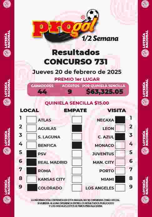 Resultados del Progol media Semana del Jueves 13 de Febrero de 2025
