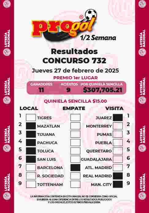 Resultados del Progol media Semana del Jueves 20 de Febrero de 2025
