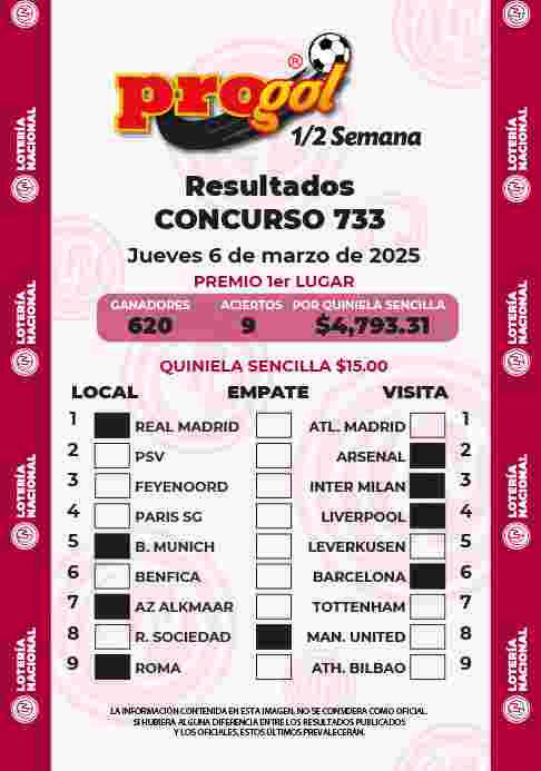 Resultados del Progol media Semana del Jueves 27 de Febrero de 2025