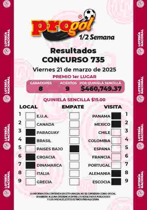 Resultados del Progol media Semana del Viernes 14 de Marzo de 2025