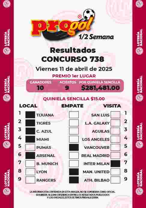 Resultados del Progol media Semana del Jueves 3 de Abril de 2025