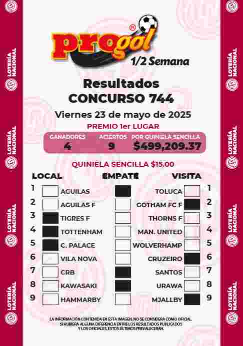 Resultados del Progol media Semana del Viernes 16 de Mayo de 2025