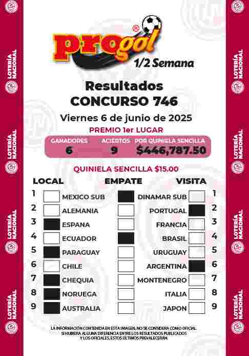 Resultados del Progol media Semana del Viernes 30 de Mayo de 2025