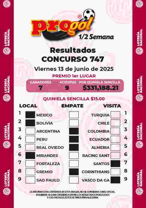 Resultados del Progol media Semana del Viernes 6 de Junio de 2025