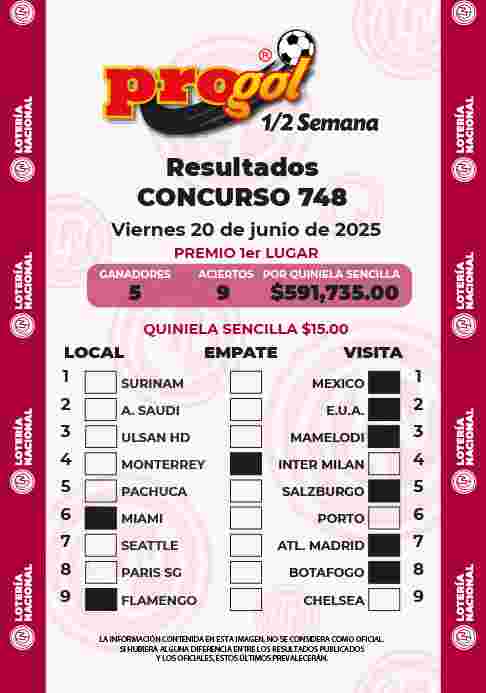 Resultados del Progol media Semana del Viernes 13 de Junio de 2025