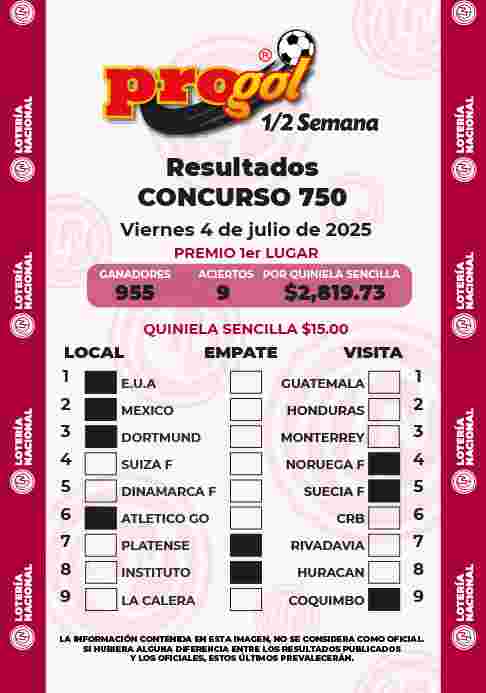 Resultados del Progol media Semana del Viernes 27 de Junio de 2025