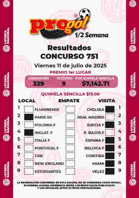 Resultados del Progol media Semana del Viernes 4 de Julio de 2025