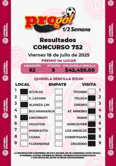 Resultados del Progol media Semana del Viernes 11 de Julio de 2025