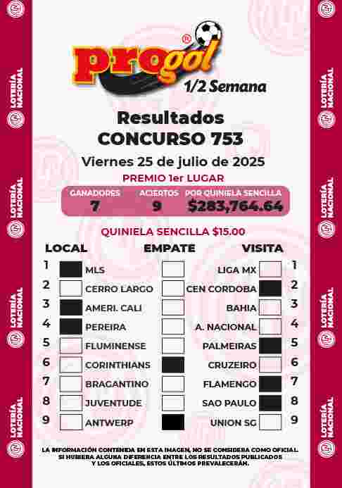 Resultados del Progol media Semana del Viernes 18 de Julio de 2025