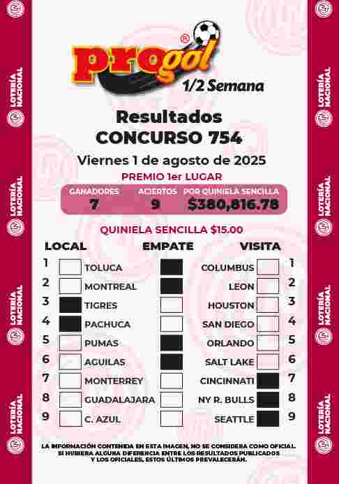 Resultados del Progol media Semana del Viernes 25 de Julio de 2025