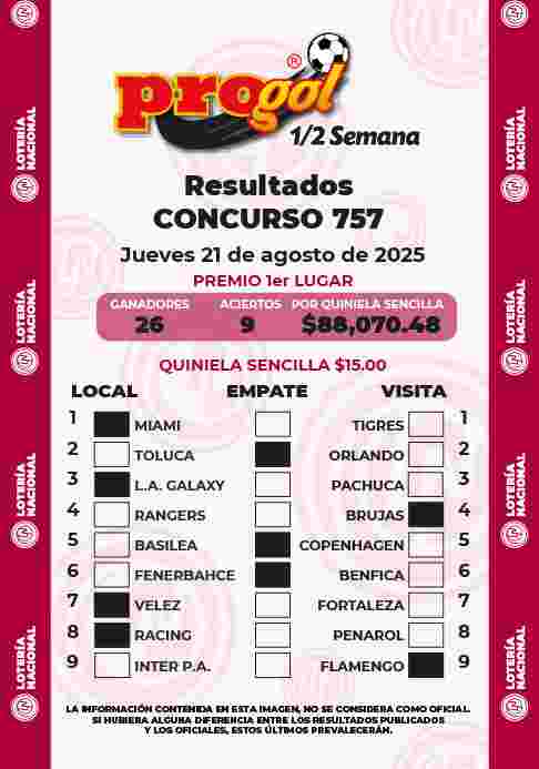 Resultados del Progol media Semana del Viernes 15 de Agosto de 2025