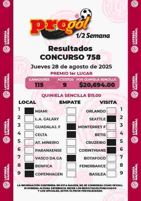 Resultados del Progol media Semana del Jueves 21 de Agosto de 2025