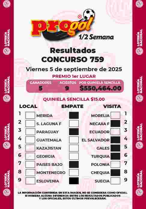 Resultados del Progol media Semana del Viernes 5 de Septiembre de 2025