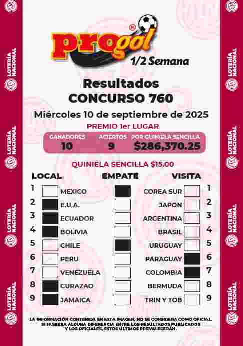 Resultados del Progol media Semana del Miércoles 10 de Septiembre de 2025