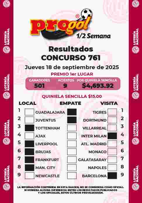 Resultados del Progol media Semana del Jueves 18 de Septiembre de 2025