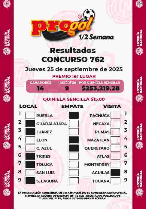 Resultados del Progol media Semana del Jueves 25 de Septiembre de 2025