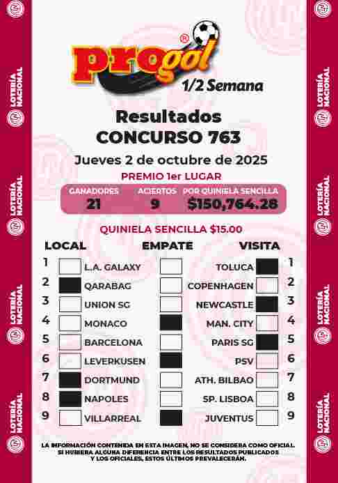 Resultados del Progol media Semana del Jueves 2 de Octubre de 2025