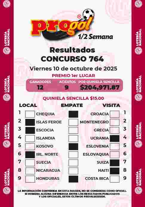 Resultados del Progol media Semana del Viernes 10 de Octubre de 2025