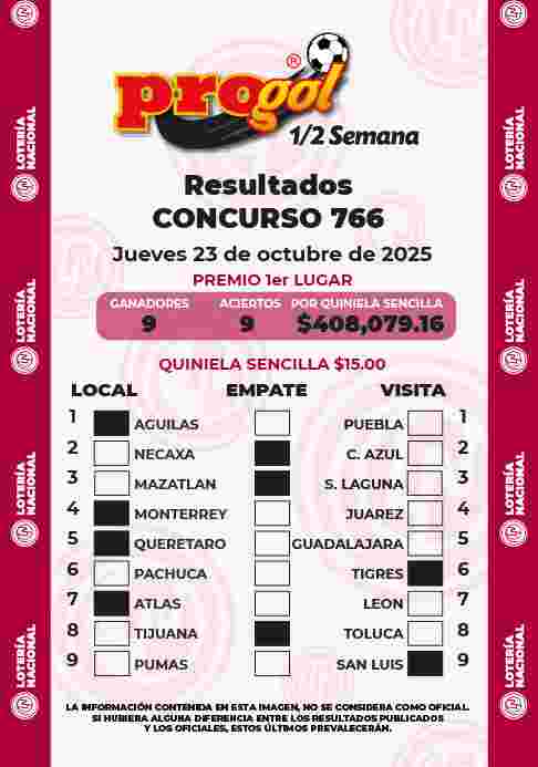 Resultados del Progol media Semana del Jueves 23 de Octubre de 2025