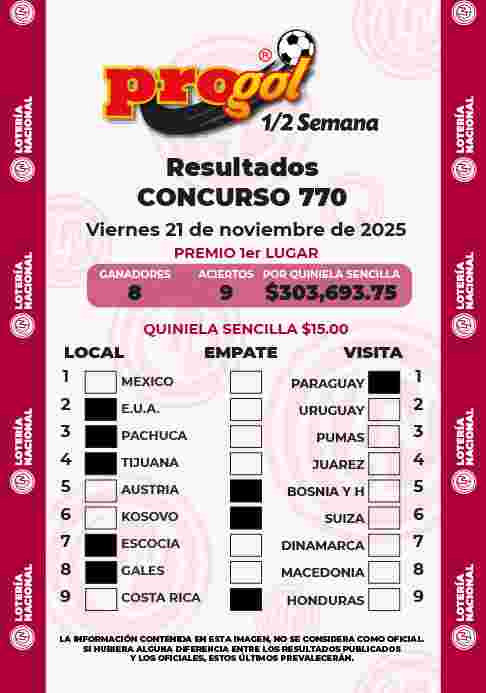 Resultados del Progol media Semana del Viernes 21 de Noviembre de 2025