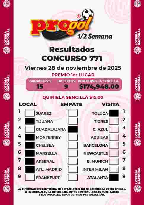 Resultados del Progol media Semana del Viernes 28 de Noviembre de 2025