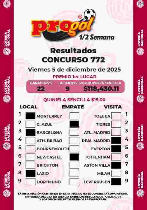 Jugada ganadora del Progol media Semana del Viernes 5 de Diciembre de 2025 Resultados del Progol media Semana del Viernes 5 de Diciembre de 2025