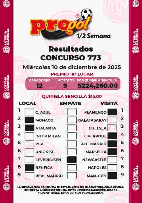 Jugada ganadora del Progol media Semana del Miércoles 10 de Diciembre de 2025 Resultados del Progol media Semana del Miércoles 10 de Diciembre de 2025