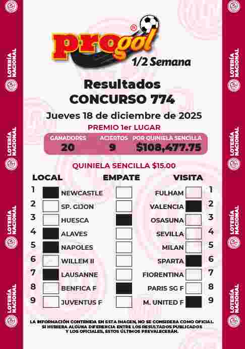 Jugada ganadora del Progol media Semana del Jueves 18 de Diciembre de 2025 Resultados del Progol media Semana del Jueves 18 de Diciembre de 2025