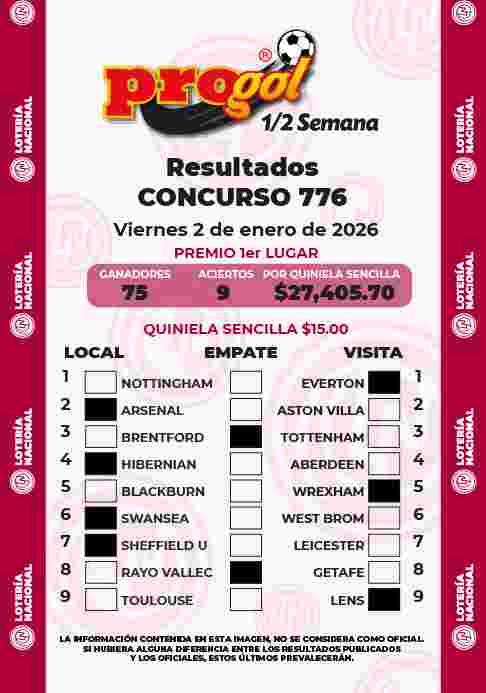 Resultados del Progol media Semana del Viernes 2 de Enero de 2026
