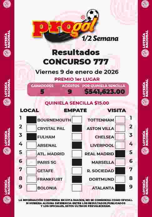Jugada ganadora del Progol media Semana del Viernes 9 de Enero de 2026 Resultados del Progol media Semana del Viernes 9 de Enero de 2026