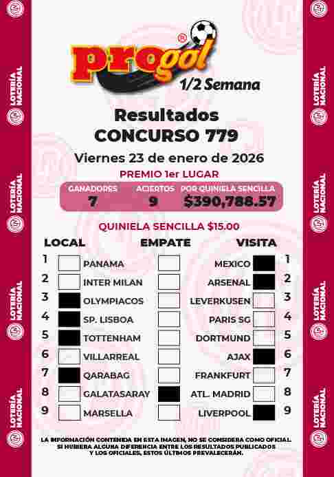 Resultados del Progol media Semana del Viernes 23 de Enero de 2026