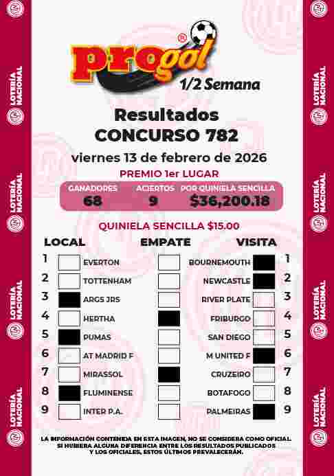 Jugada ganadora del Progol media Semana del Viernes 13 de Febrero de 2026 Resultados del Progol media Semana del Viernes 13 de Febrero de 2026