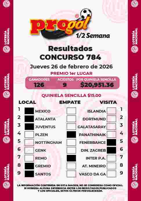 Jugada ganadora del Progol media Semana del Jueves 26 de Febrero de 2026 Resultados del Progol media Semana del Jueves 26 de Febrero de 2026