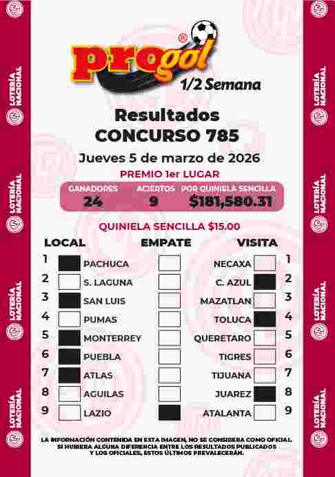 Resultados del Progol media Semana del Jueves 5 de Marzo de 2026