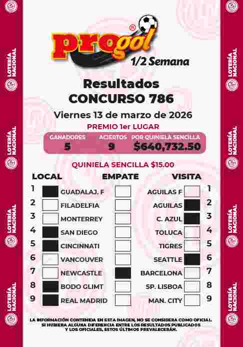 Resultados del Progol media Semana del Viernes 13 de Marzo de 2026