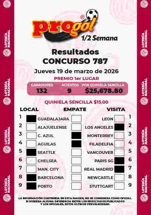 Jugada ganadora del Progol media Semana del Jueves 19 de Marzo de 2026 Resultados del Progol media Semana del Jueves 19 de Marzo de 2026