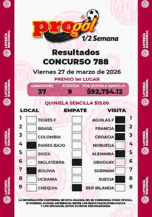 Resultados del Progol media Semana del Viernes 27 de Marzo de 2026